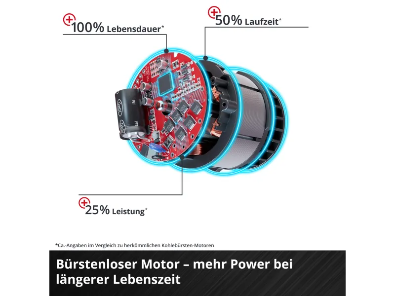 Einhell Akku-Vertikutierer-Lüfter GE-SA 36/35 Li-Solo
